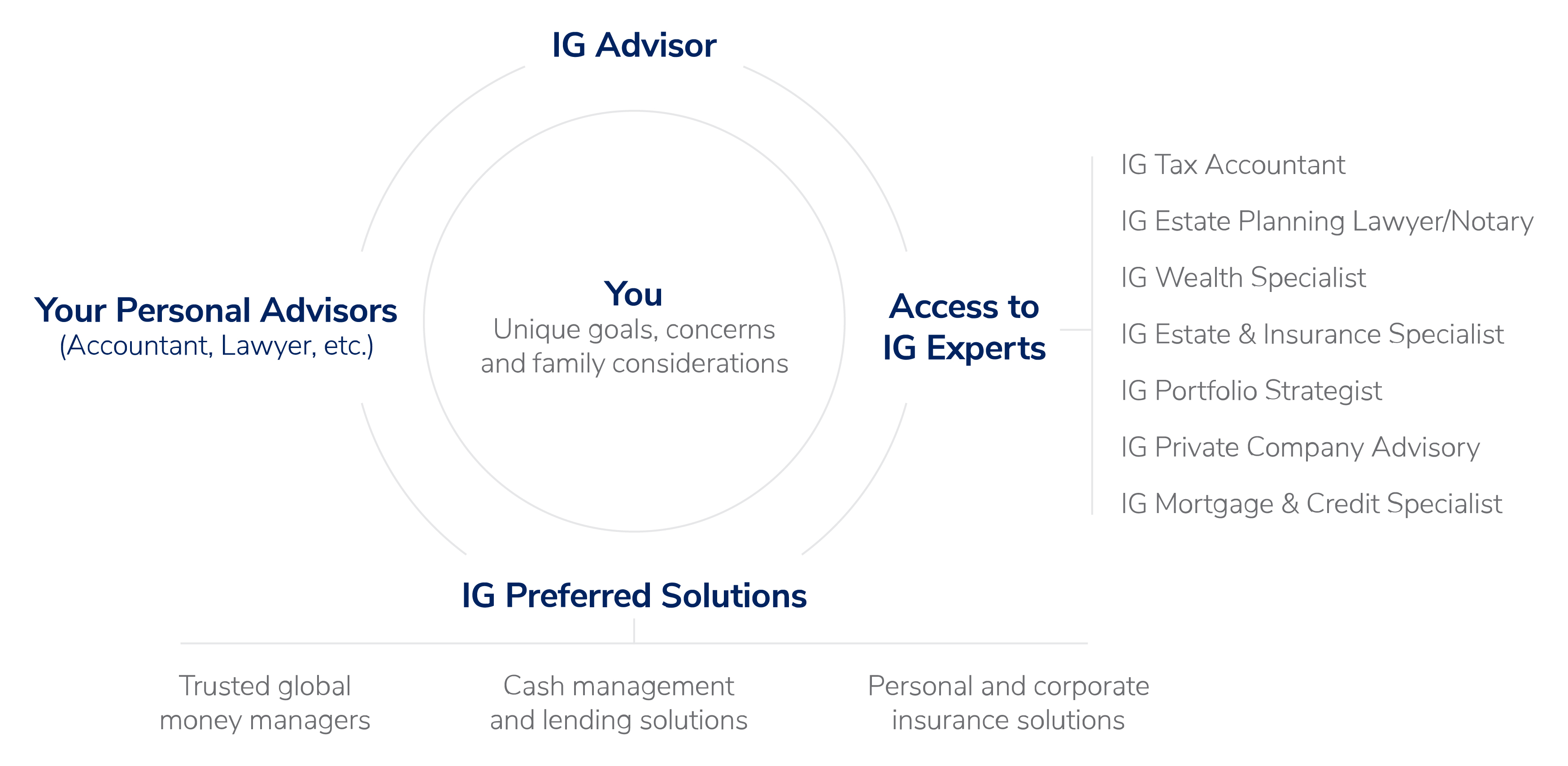 integrated expertise graphic